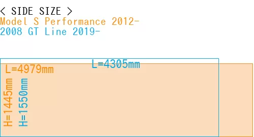 #Model S Performance 2012- + 2008 GT Line 2019-